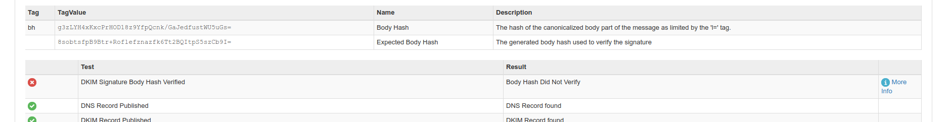 dkim-signature body hash not verified